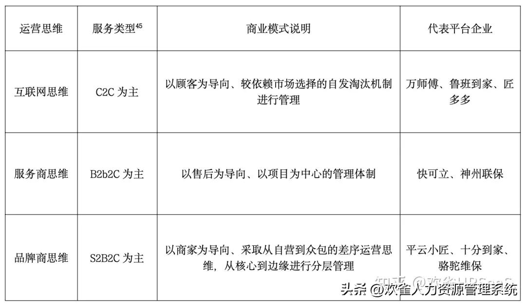 2025家政服务行业预测,2023年家政服务行业发展报告图表