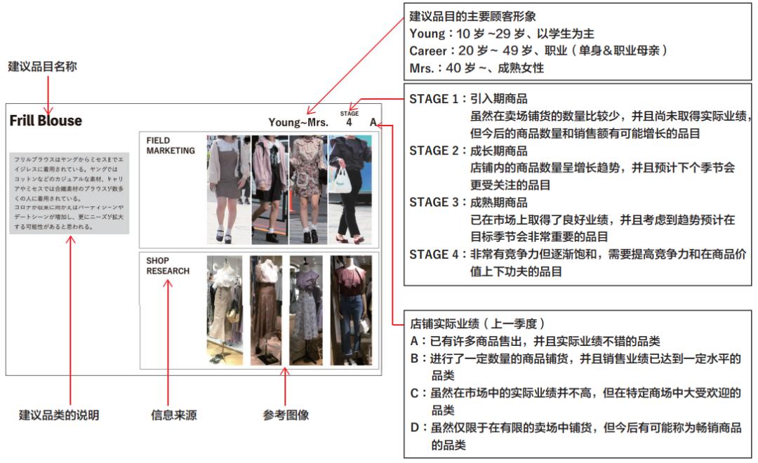 浜氶┈閫婃棩鏈珯鍗栧涓績,浜氶┈閫婄數鍟嗘棩鏈珯鏈嶈鍝佺墝