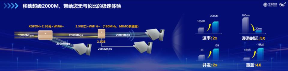 河南移动超级wi-fi王业务,中国移动超级wifi王