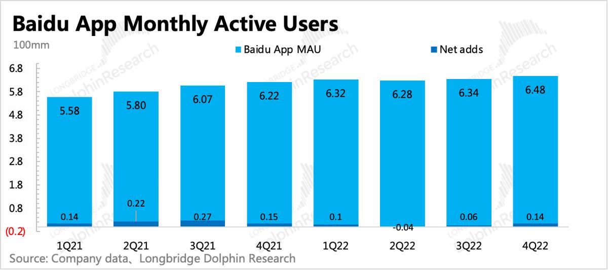百度:不只有AI故事,广告也来护盘