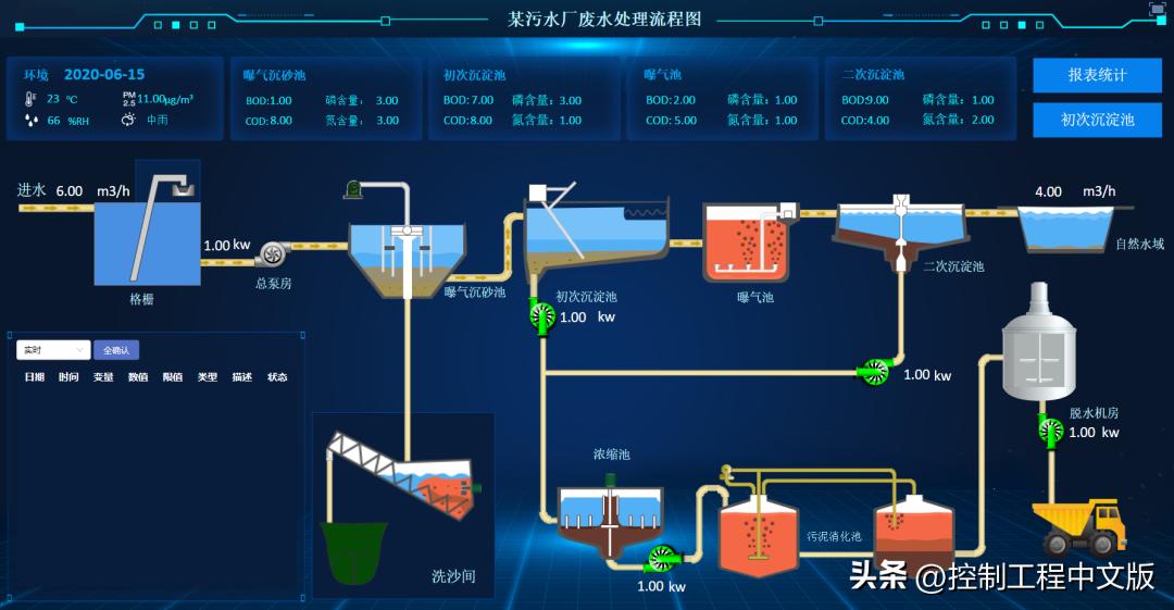 web组态技术,java云组态物联网系统开发源码