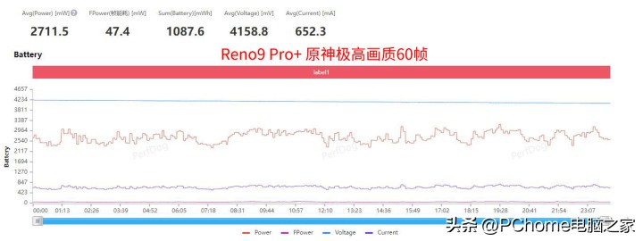 opporeno9和reno9pro的测评,opporeno9pro+深度评测
