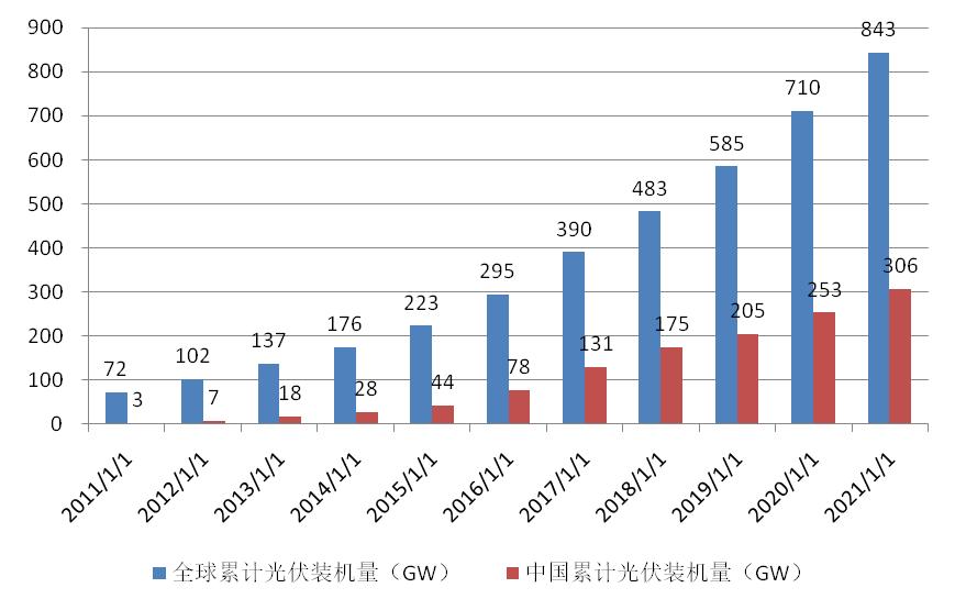 隆基涨了几倍,隆基背后的上涨逻辑