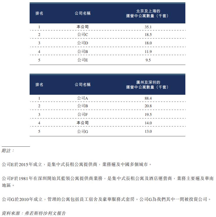 魔方生活住房租赁,魔方长租公寓资金