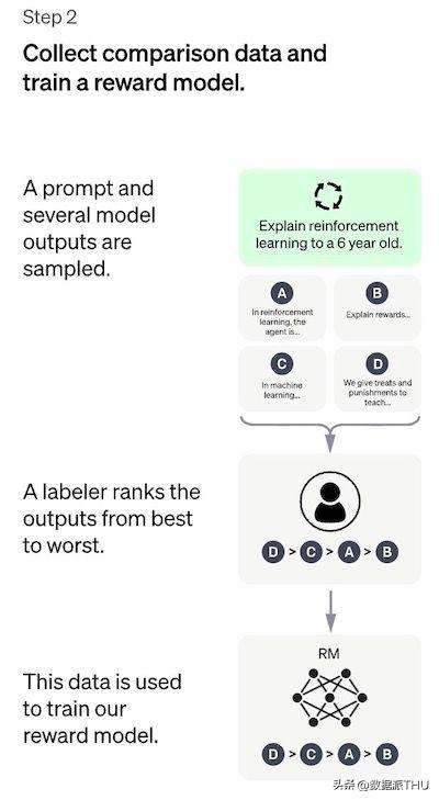 为什么chatgpt做不了物理题,通俗易懂chatGPT的实现原理