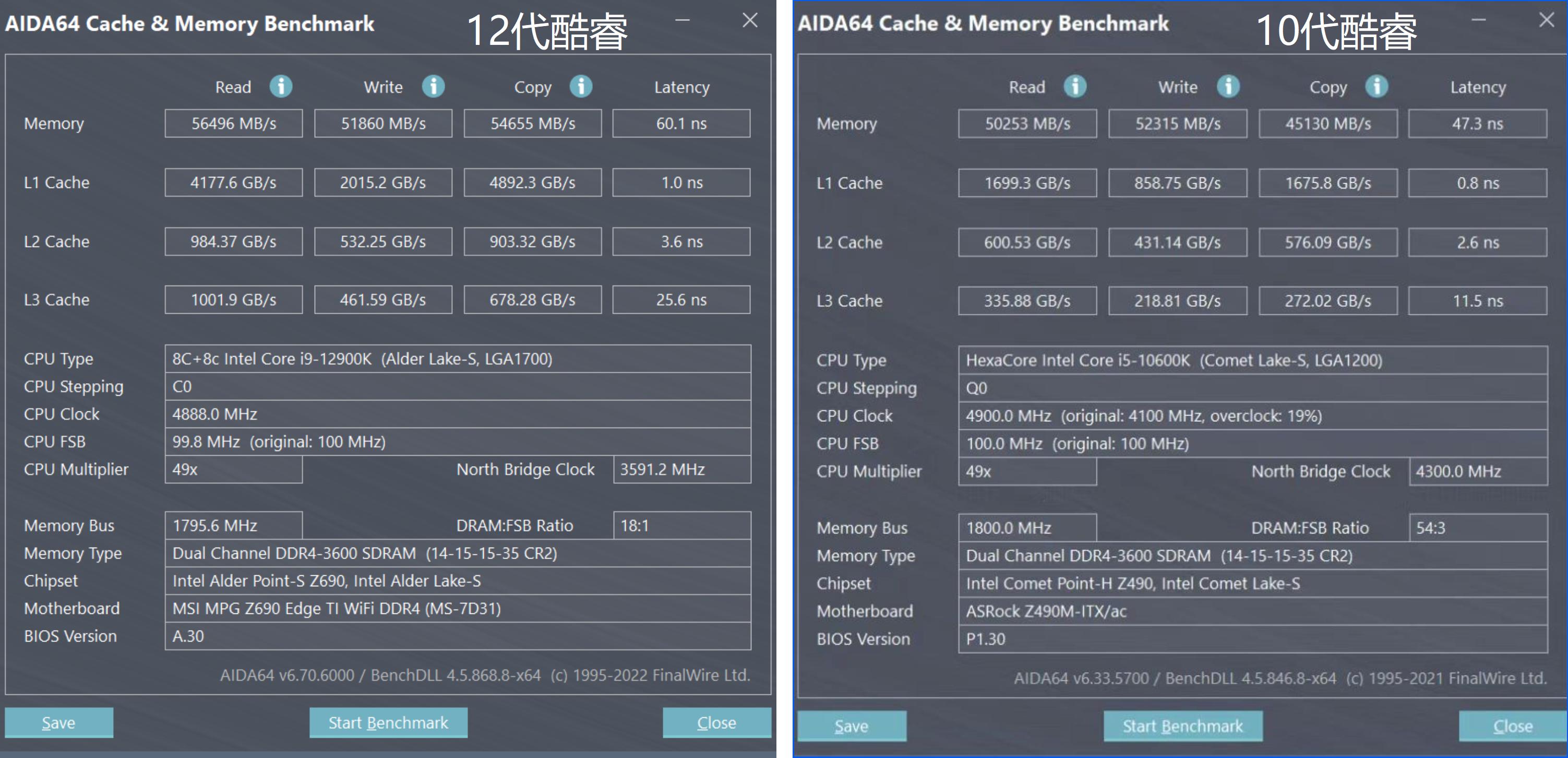 13代CPU支持ddr4的内存条吗,13代酷睿能用ddr42666内存条吗