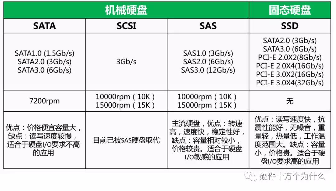 服务器硬件基础知识,服务器硬件基本知识讲解