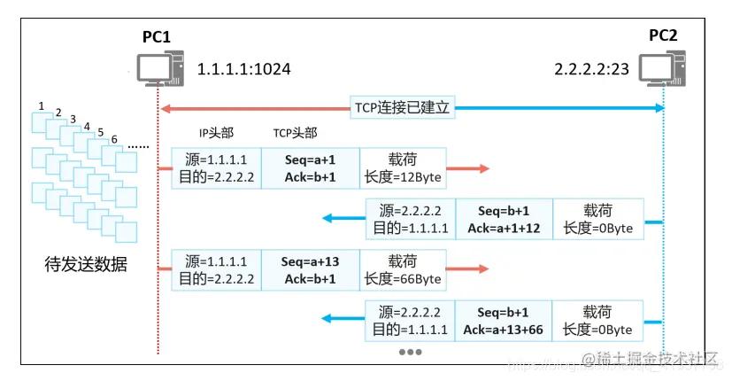 跨企业网络组建,组建企业级网络