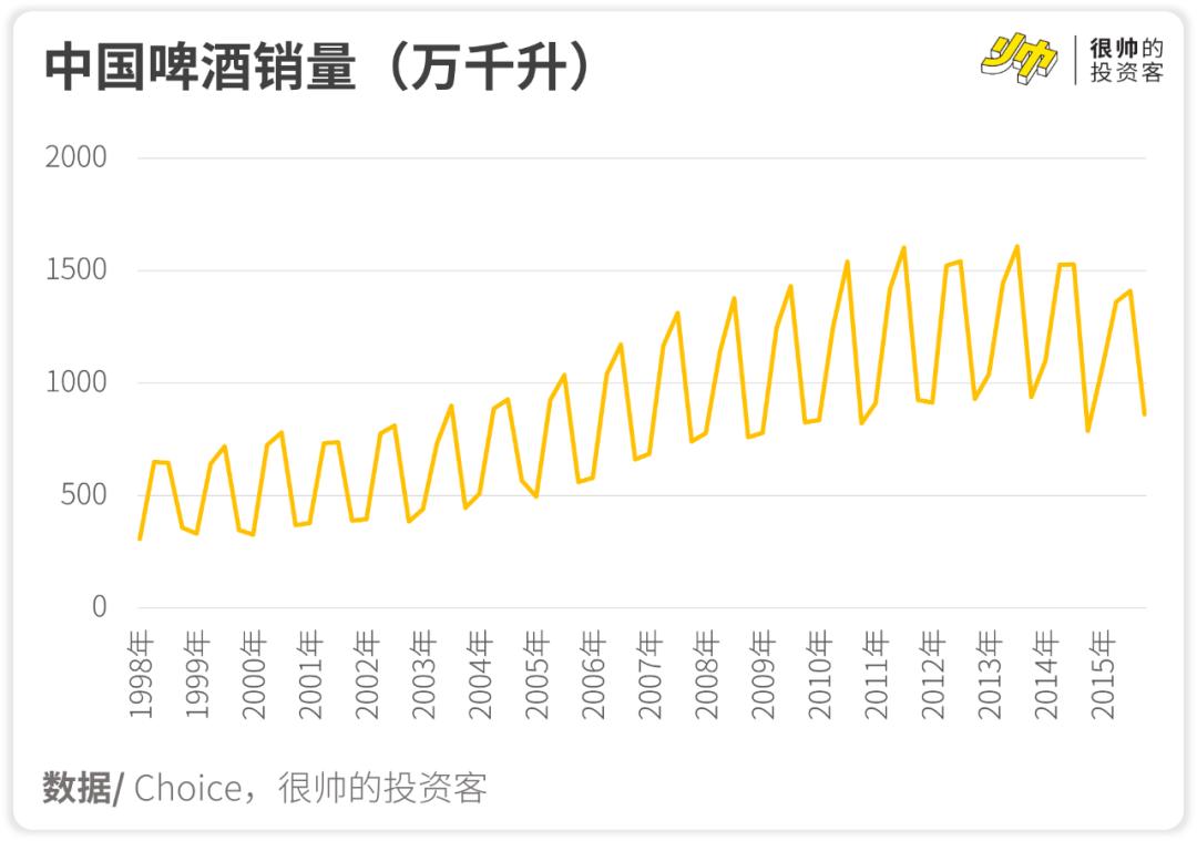 夏天卖什么冷饮最赚钱,夏天小生意赚钱项目