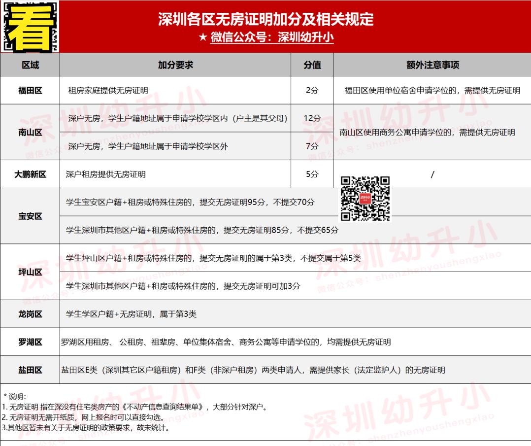 深圳申请小一学位需要什么资料,2023深圳小一报名