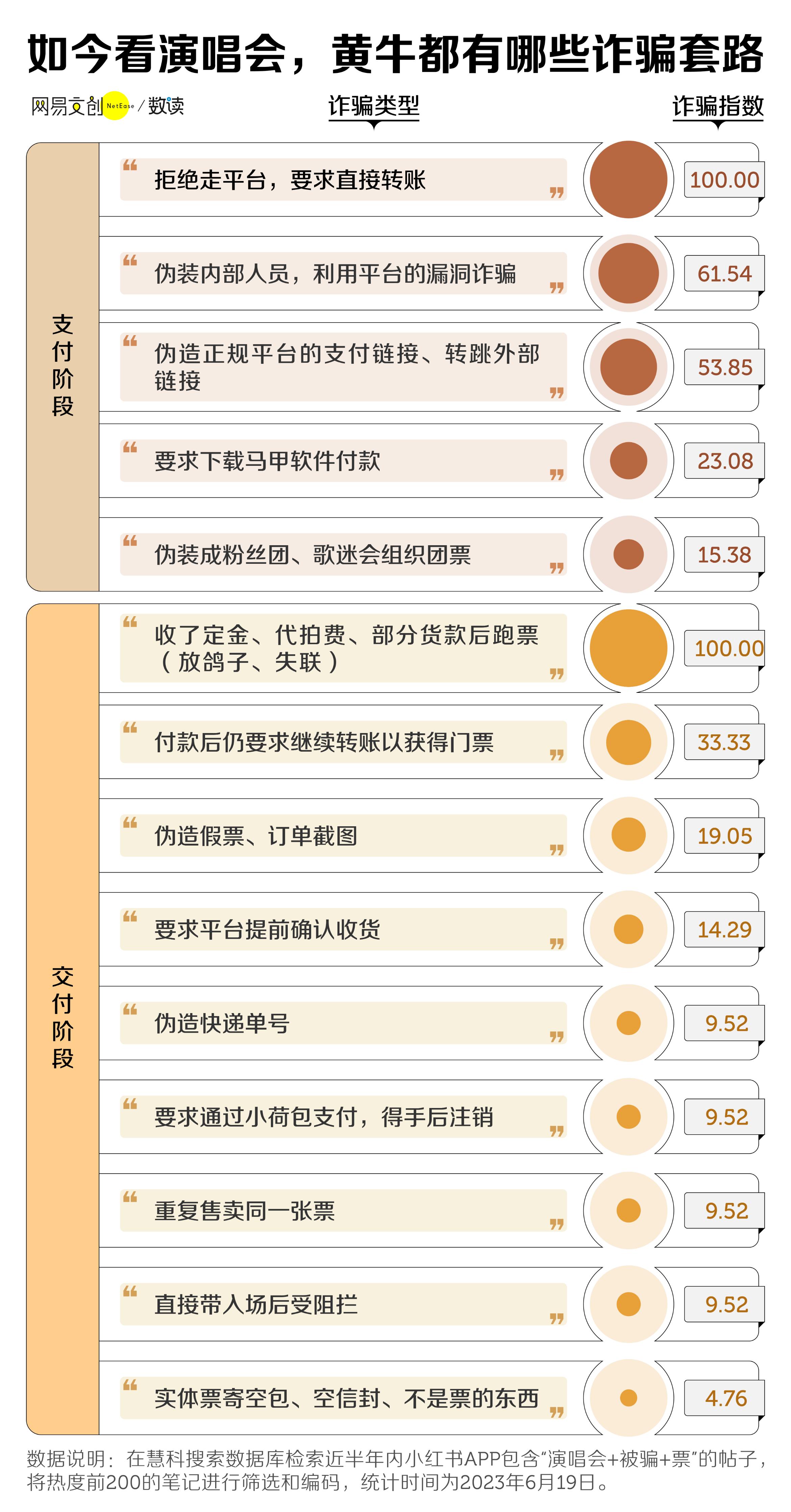 你抢不到演唱会门票的原因,周杰伦门票最新消息