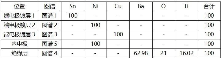 电容是怎么做的,如何鉴定电容是否正常