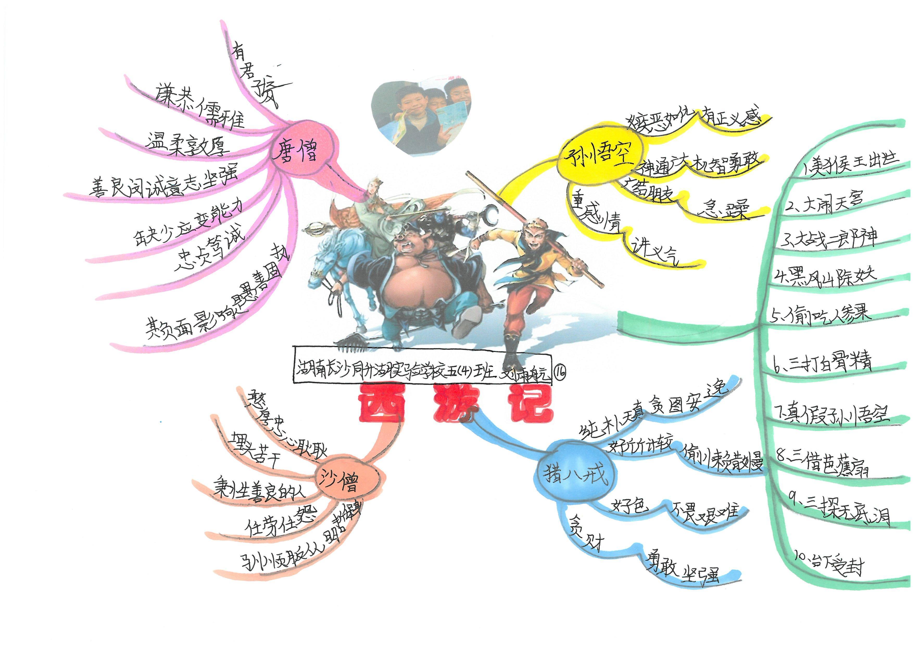 快乐读书吧伊索寓言思维导图,快乐读书吧所有的思维导图怎么画