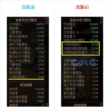 dnf新神器buff换装在哪里获得,dnf最新buff神器换装在哪弄