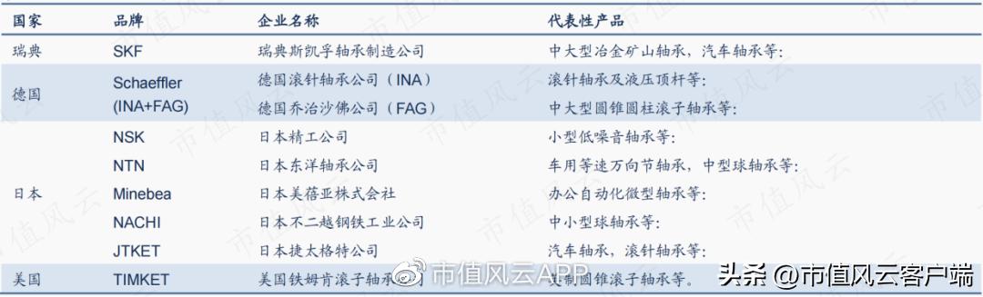 客户集齐全球前五大轴承厂，金沃股份：在夹缝中发展，盈利有望改善