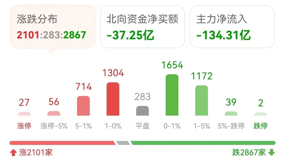证券板块冲高回落追高被套怎么办,证券板块回落分析