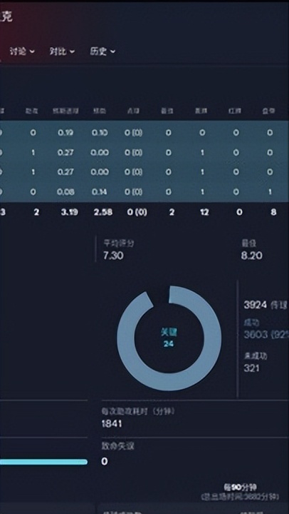 足球经理2022更新,足球经理2023怎么提高战术熟练度