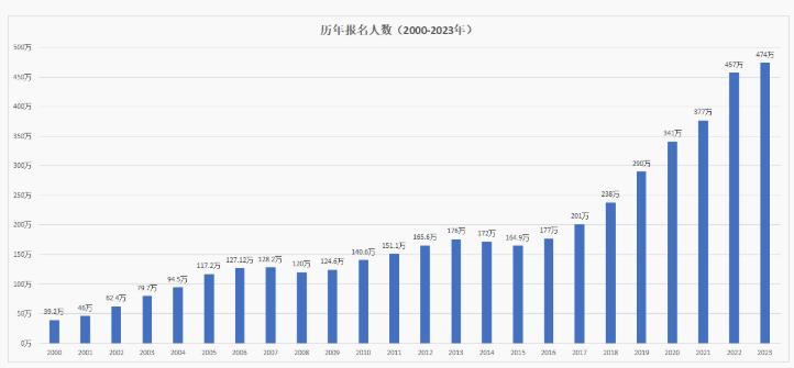 大学生考研,选对了院校“还能攒钱”,学业奖学金全覆盖高校出炉