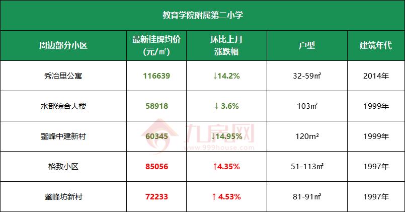福州学区房价格线,福州学区房价格2017