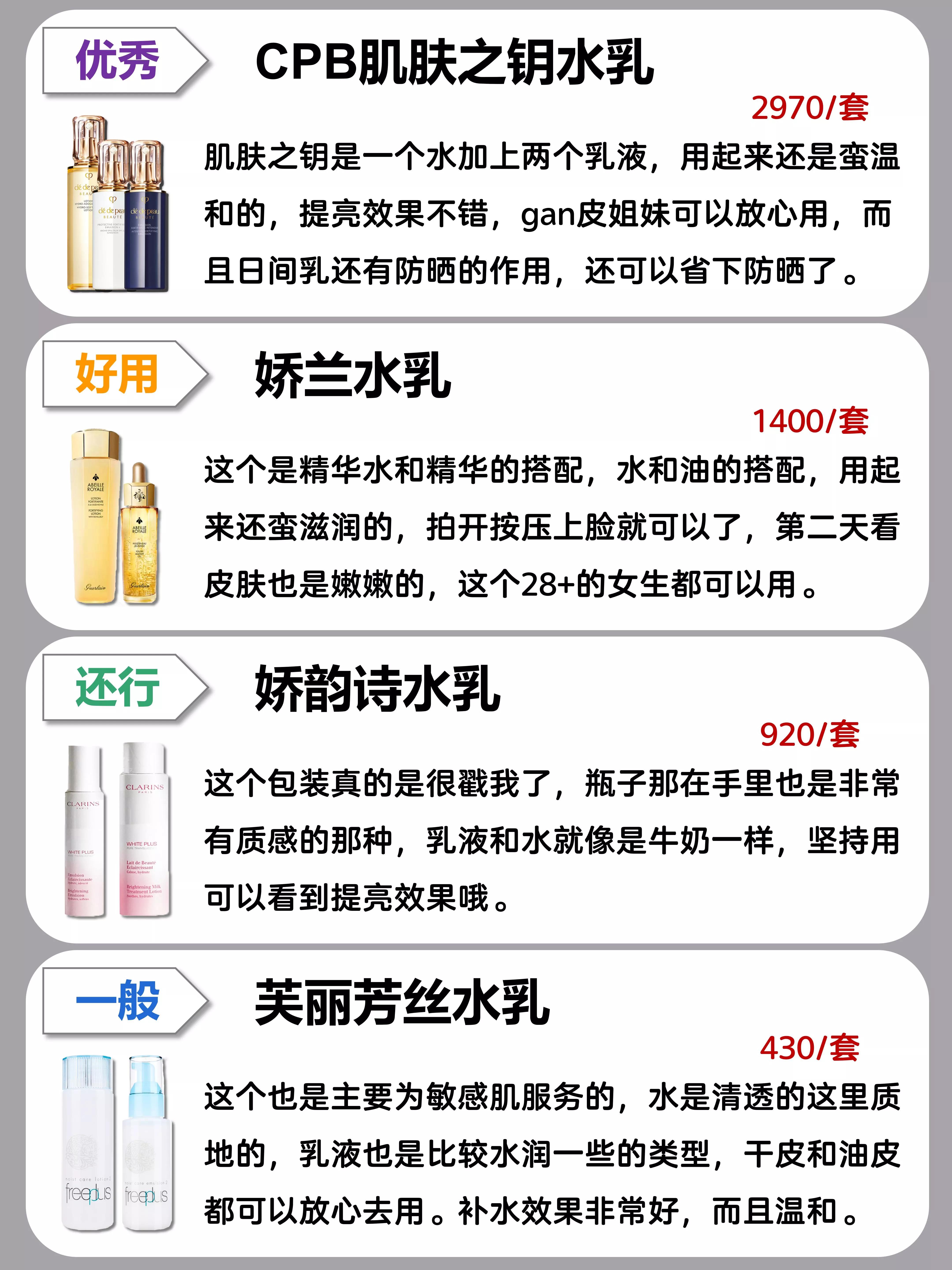 十大良心国货水乳排行榜,国货什么牌子的水乳最好用排行榜