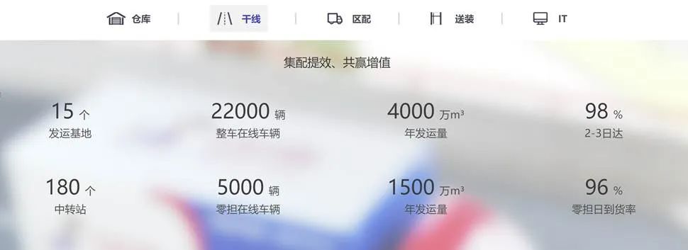 海尔拿下一项全球第一，日日顺助其供应链全生命周期碳足迹管理