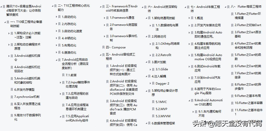 小白看完都会了；AndroidApp开发前景介绍及学习路线规划