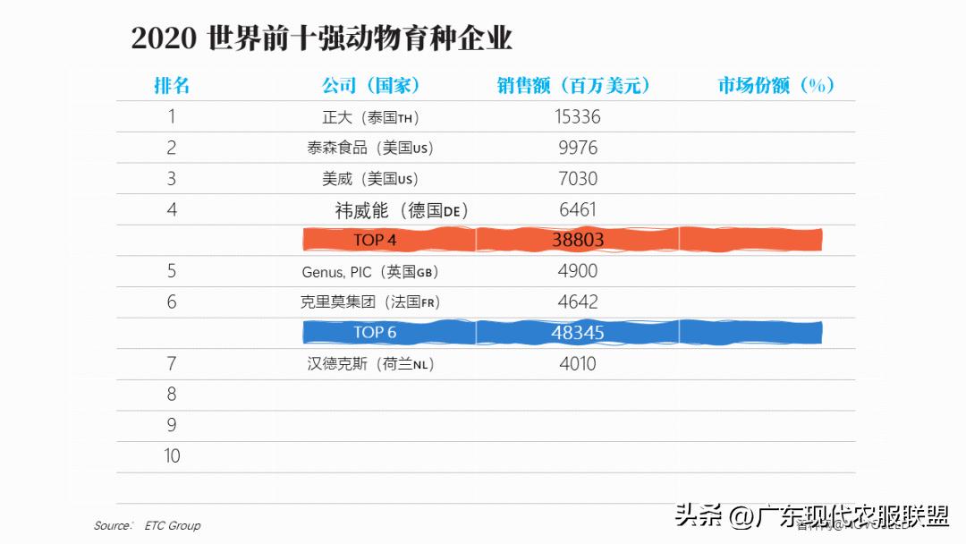 国内涉农企业有哪些,中国涉农企业2019排行榜