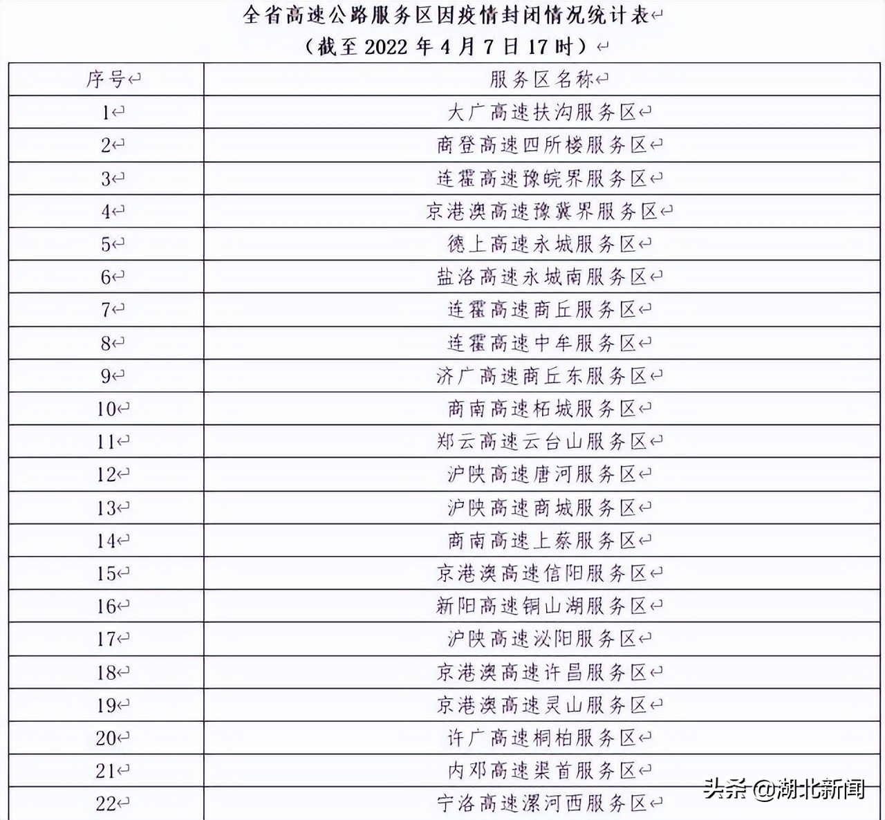 10余个省市高速管控封闭！大半个中国不能发货！3000万货车司机或被困于物流