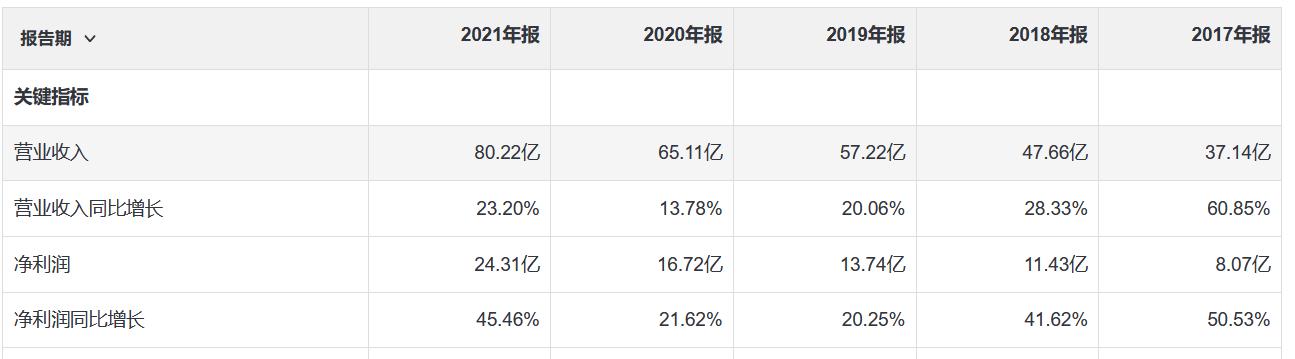 片仔癀公司最有名的药,片仔癀公司生产哪些药