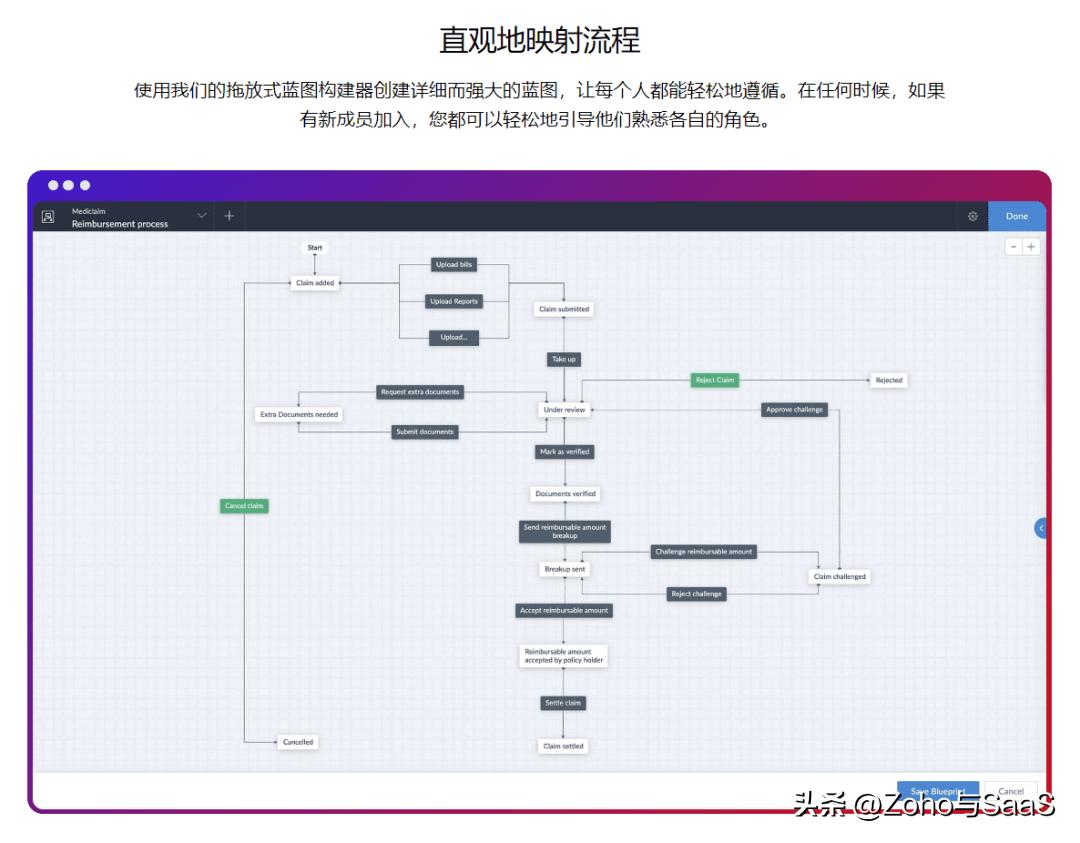 低代码革新：软件开发的未来潜力与创新路径探索
