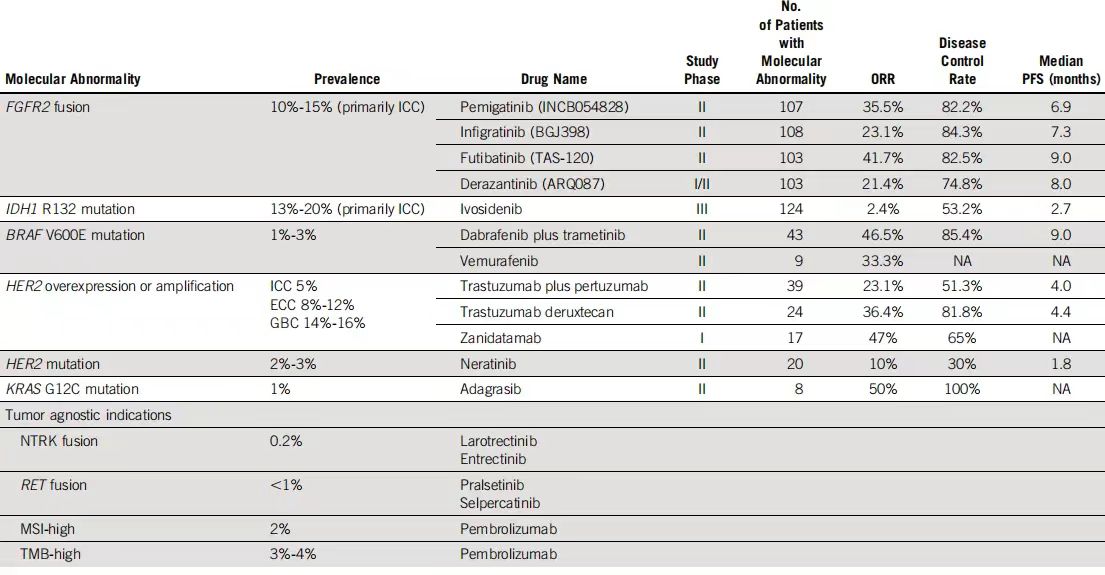 胆管癌的口服化疗,胆管癌的护理诊断及措施