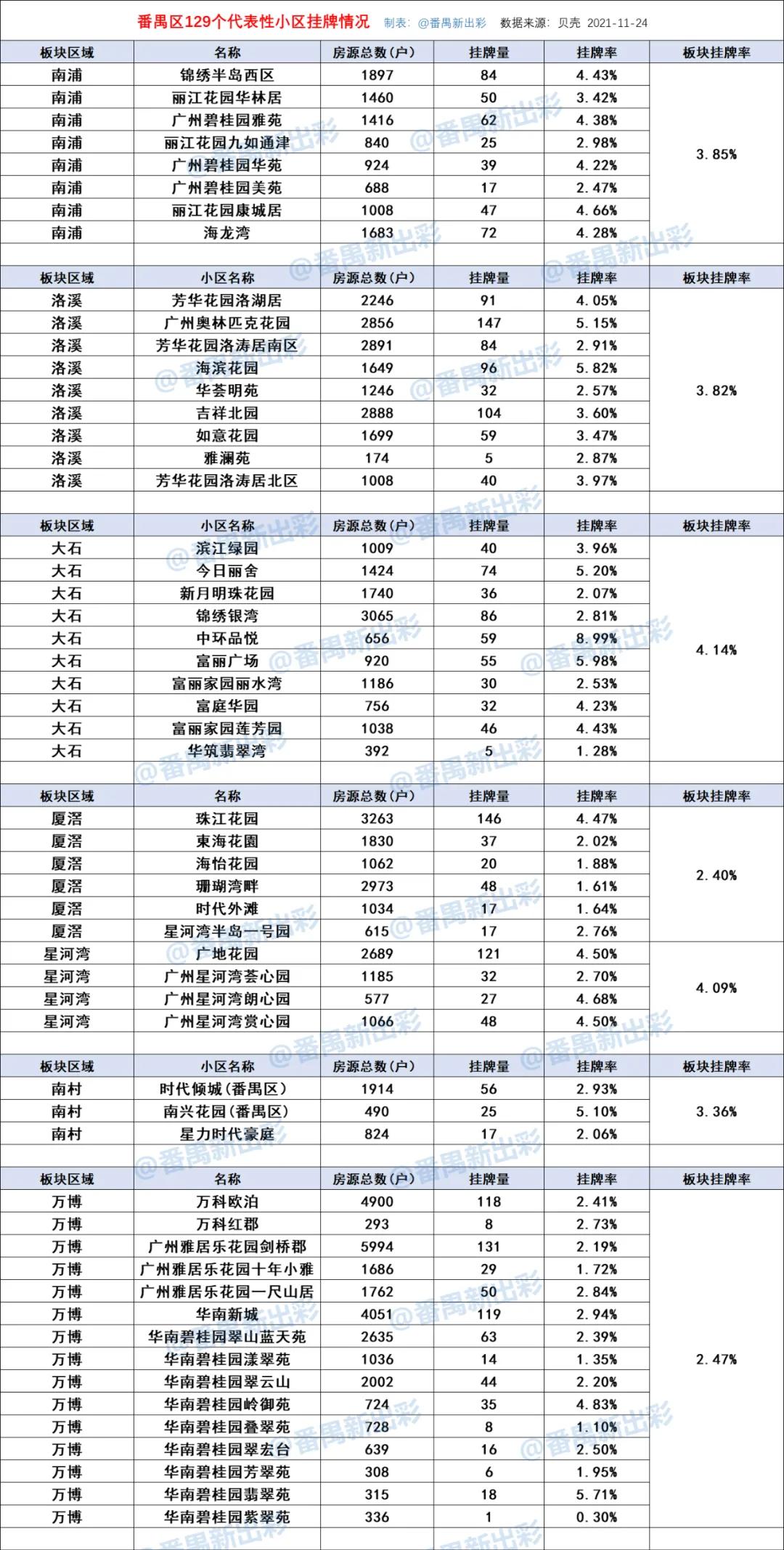 番禺买房哪个小区最值,盘点番禺跌幅最大的楼盘