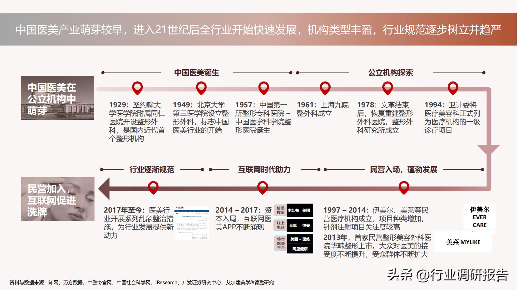 德勤：中国医美行业2022年度报告（消费人群分析、未来发展洞察）