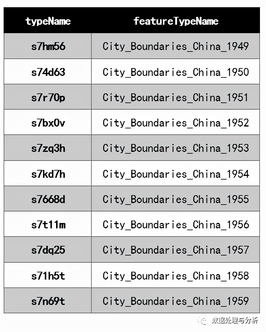 一键获取历史行政区数据，就是这么简单