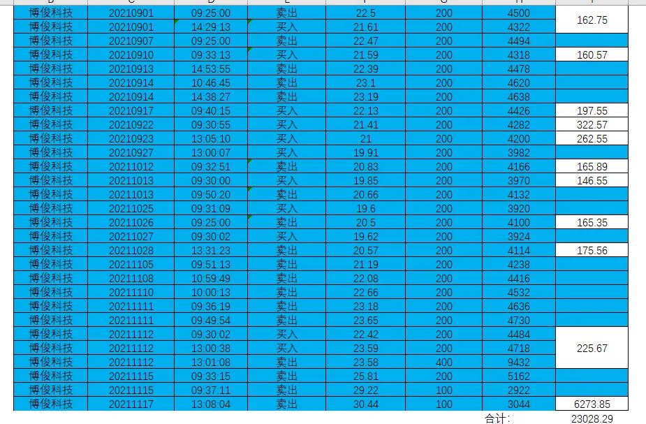 常州博俊科技有限公司,博俊科技股票最新分析