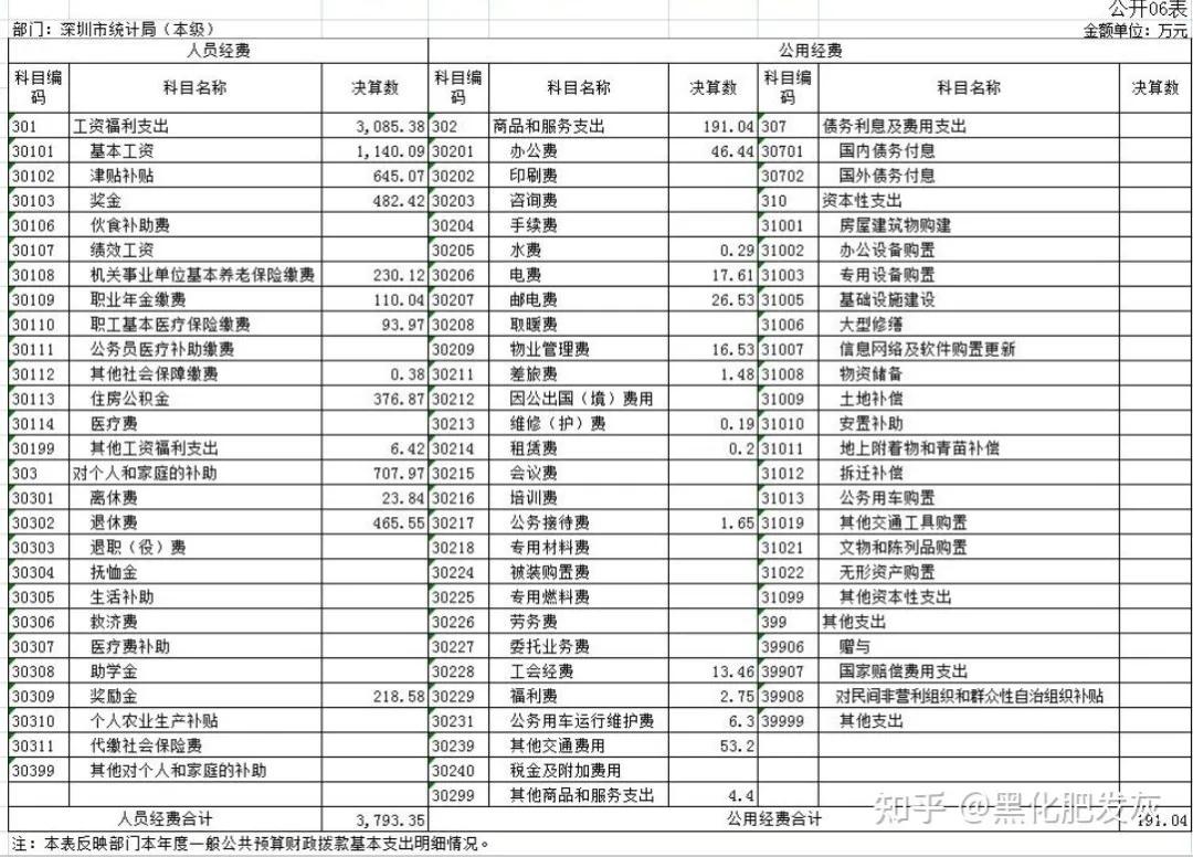 公务员综合收入计算,公务员如何查自己岗位工资