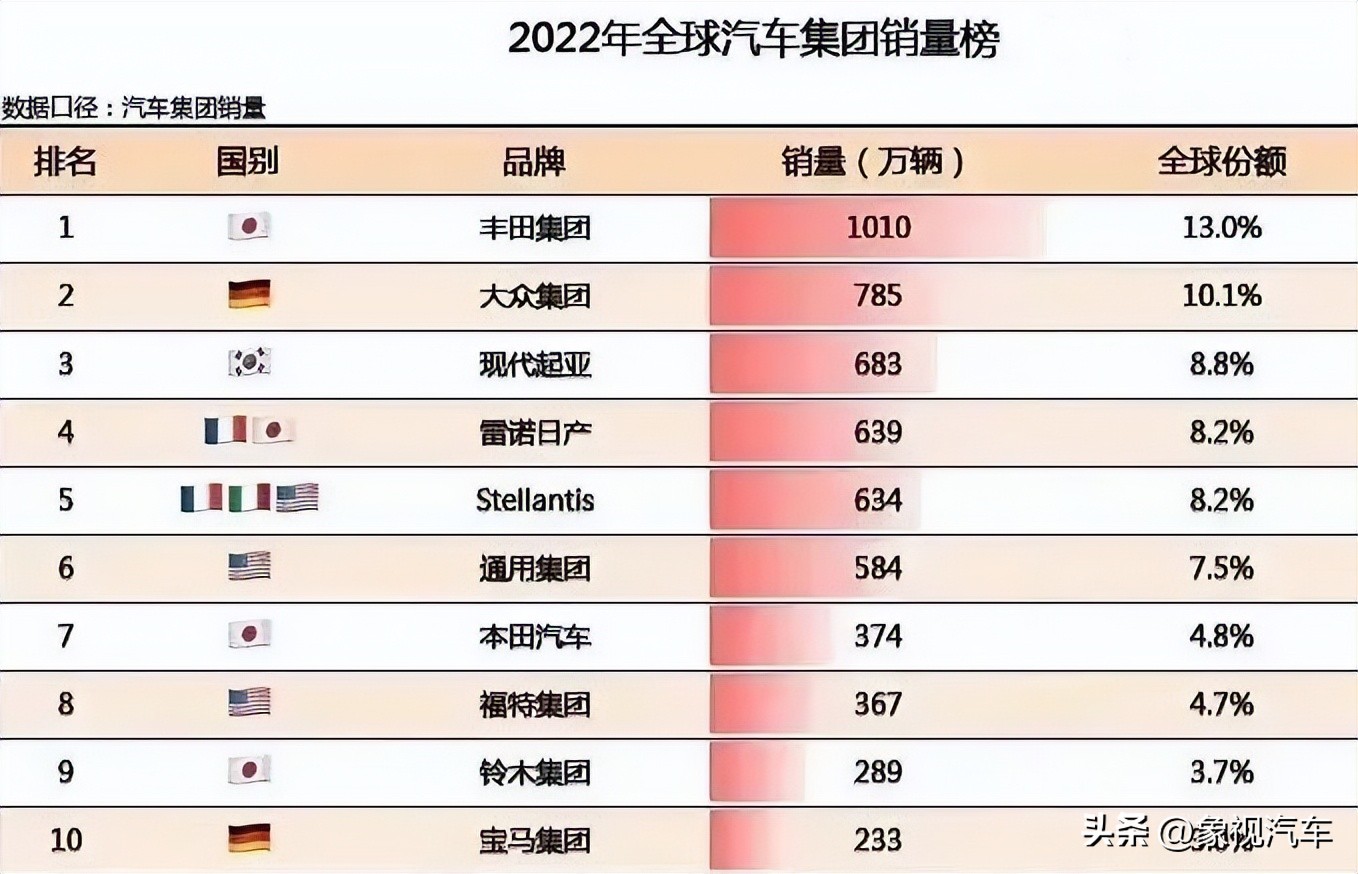 甩卖两家工厂？韩国最赚钱企业，被中国人卡住了脖子