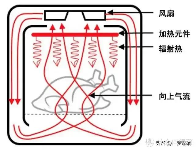 空气炸锅怎么看质量合不合格,空气炸锅容易出现质量问题吗
