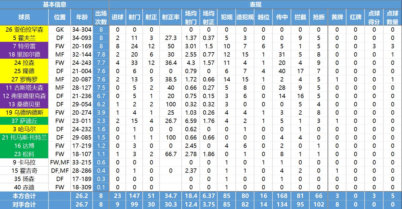 玩转北欧四国的必备攻略,瑞典超球队最新数据