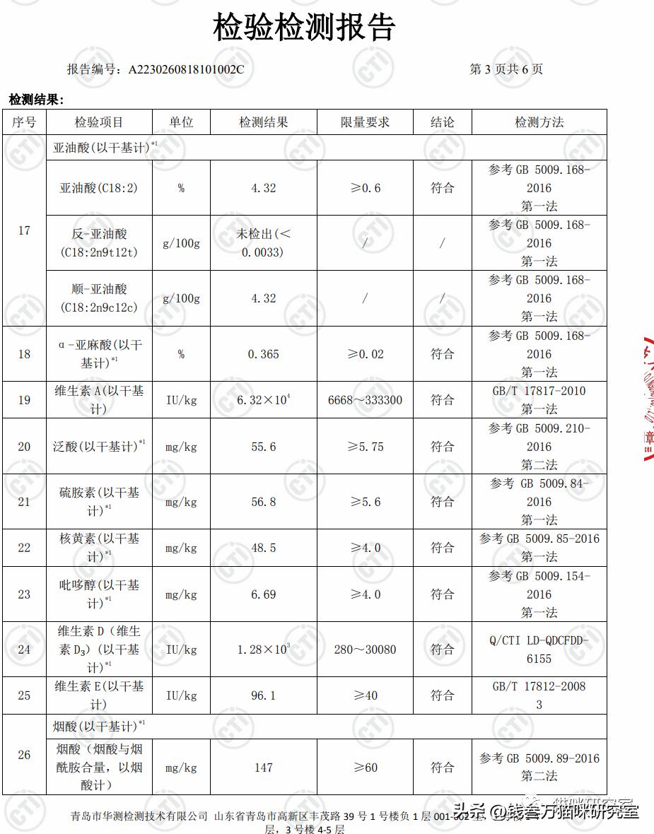 布兰德烘焙粮配料表,布兰德烘焙粮适口性