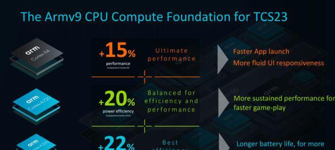 首发天玑9300芯片,天玑9300soc和9300