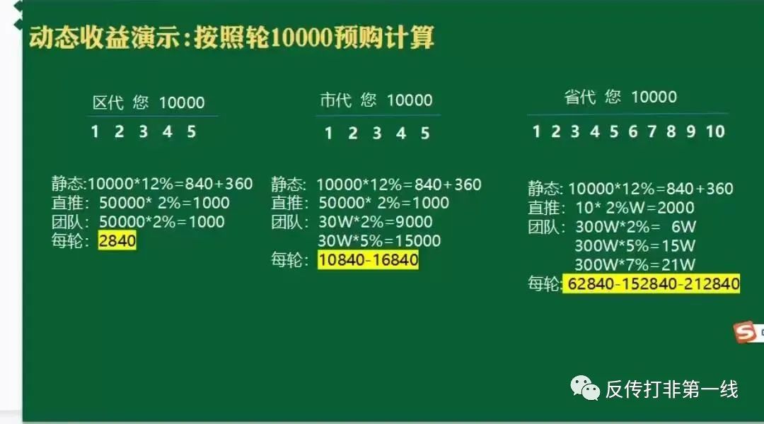 仿盘“泰山众筹”模式，文东有机谷改头换面曼地有机谷