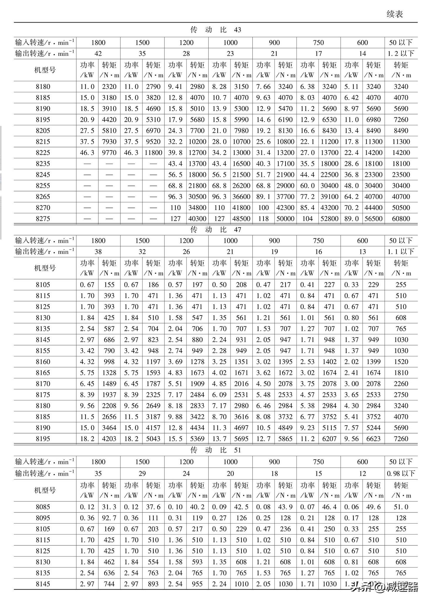 摆线针轮减速机原理讲解,摆线针轮减速器