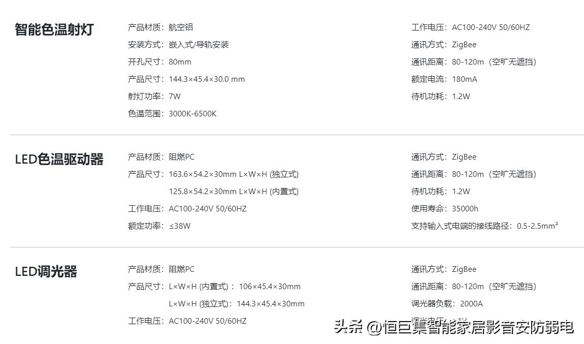 武汉智能家居灯光控制系统,武汉智能灯光设计