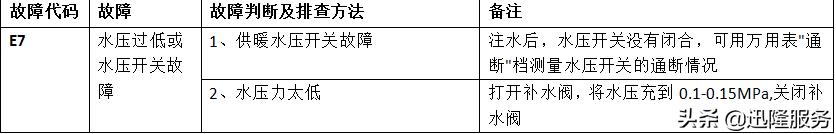 美的壁挂炉故障代码d7,美的燃气壁挂炉故障排除法