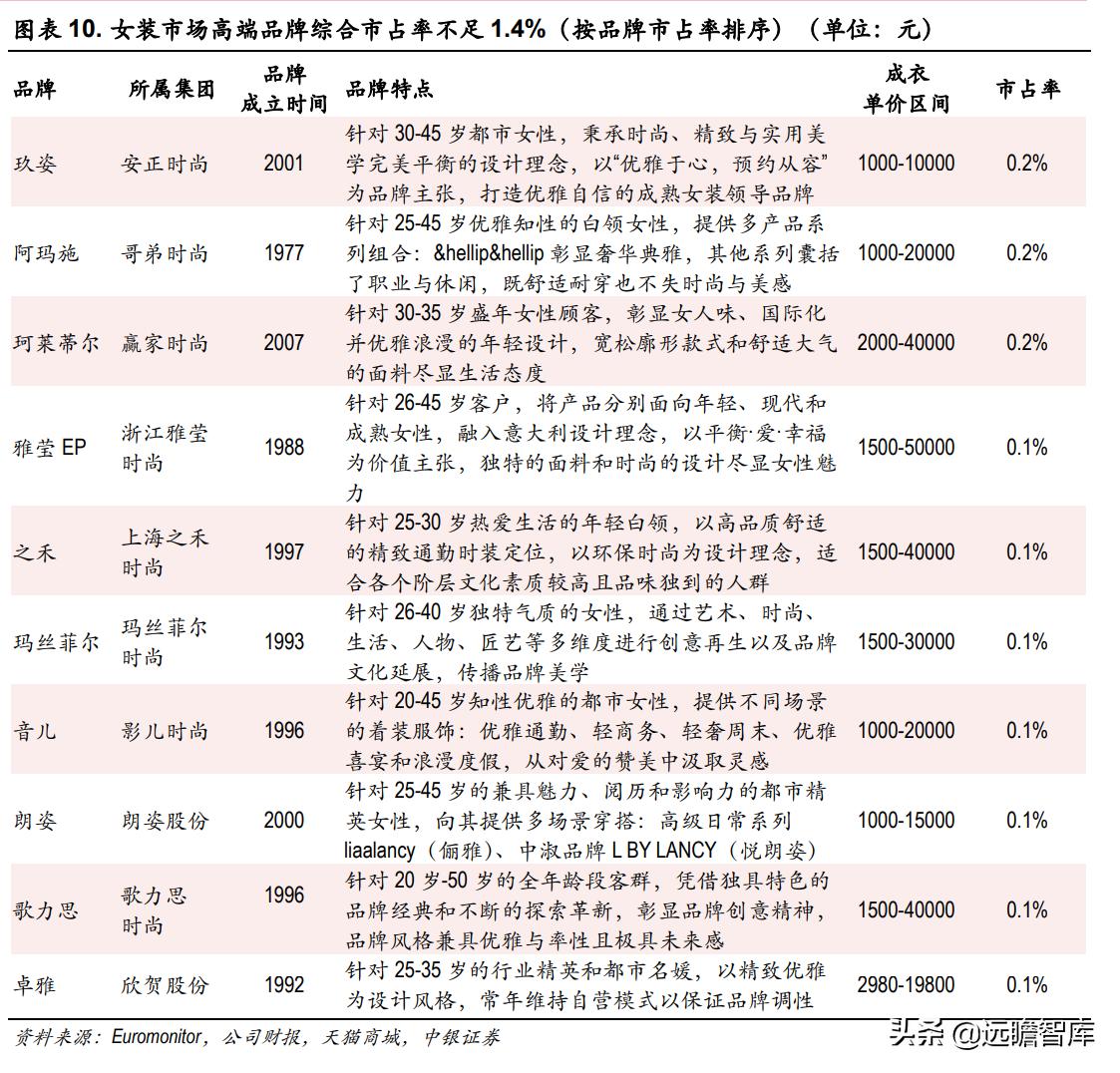 欣贺女装在市场表现,欣贺股份是高端女装吗