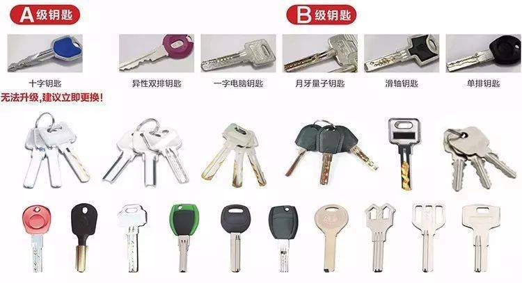 怎么分辨是不是c级防盗门锁,如何分辨c级锁的质量