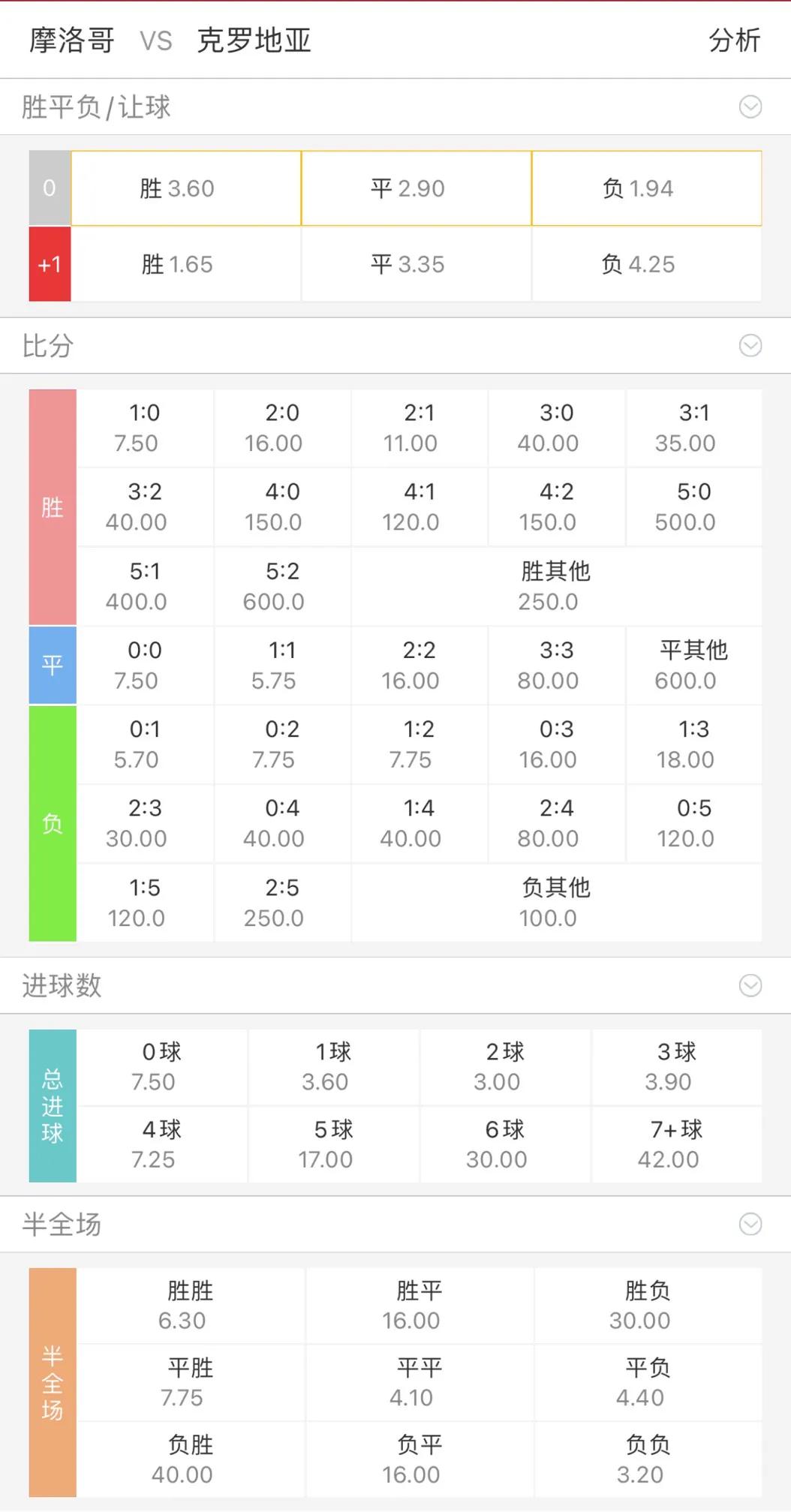 今日世界杯竞彩比分结果,今日足球世界杯竞彩推荐
