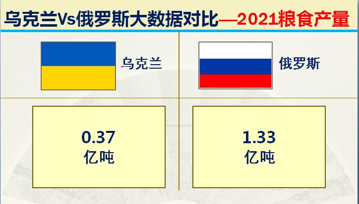 俄罗斯与乌克兰综合实力对比图片,俄罗斯与乌克兰发生战争实力对比