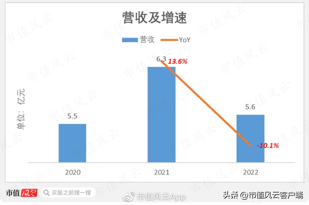 琛屼笟鍓ч渿,鍖荤枟琛屼笟宸ㄥ彉鍗冲皢鏉ヨ